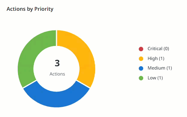 Imagen de documentos