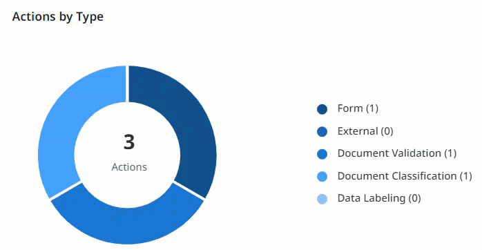Imagen de documentos