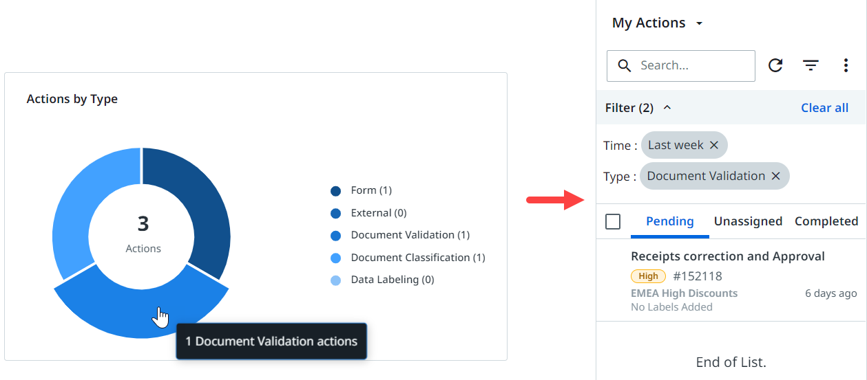 Imagen de documentos
