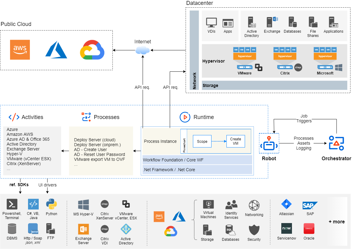 docs image