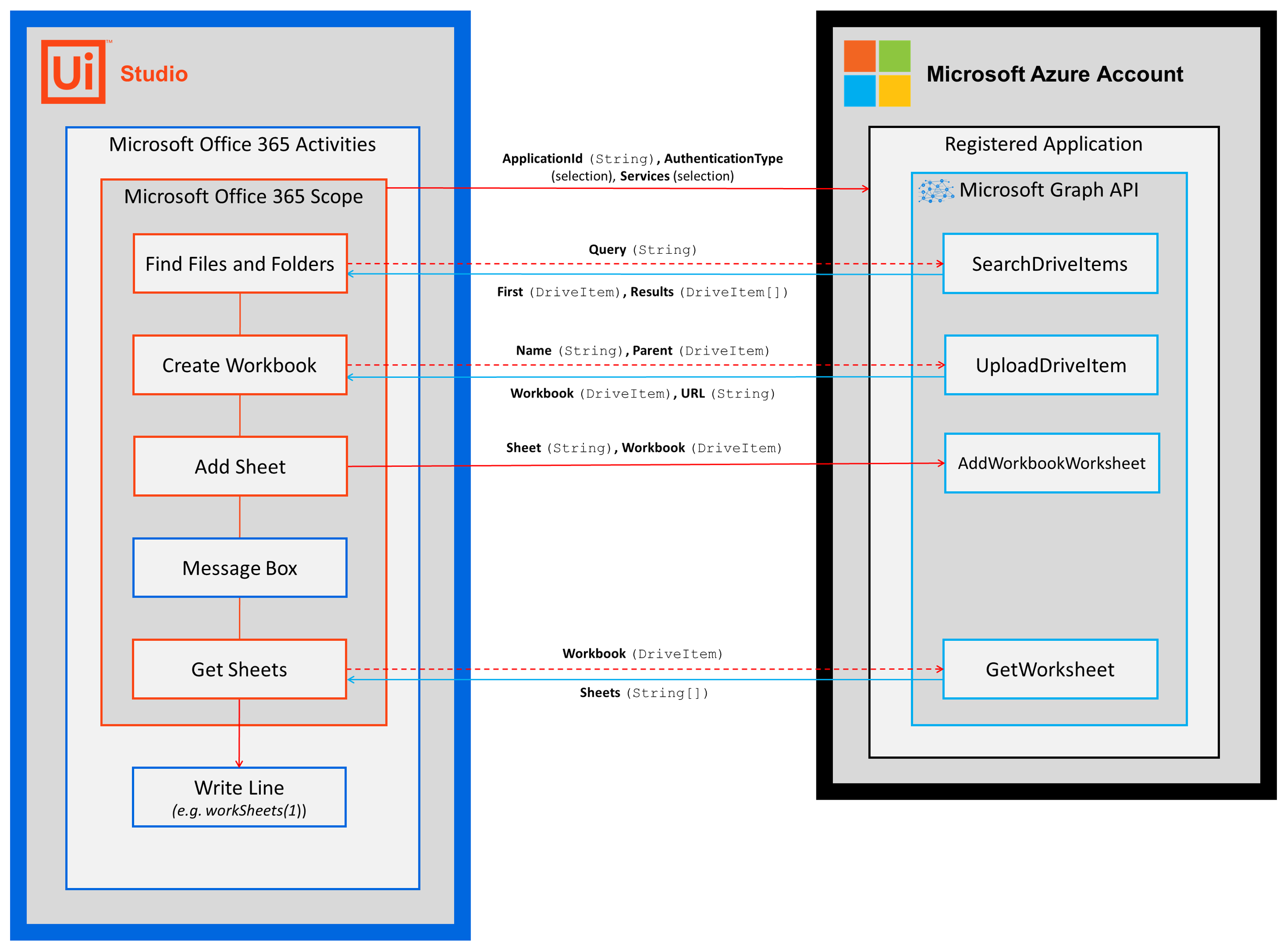 docs image