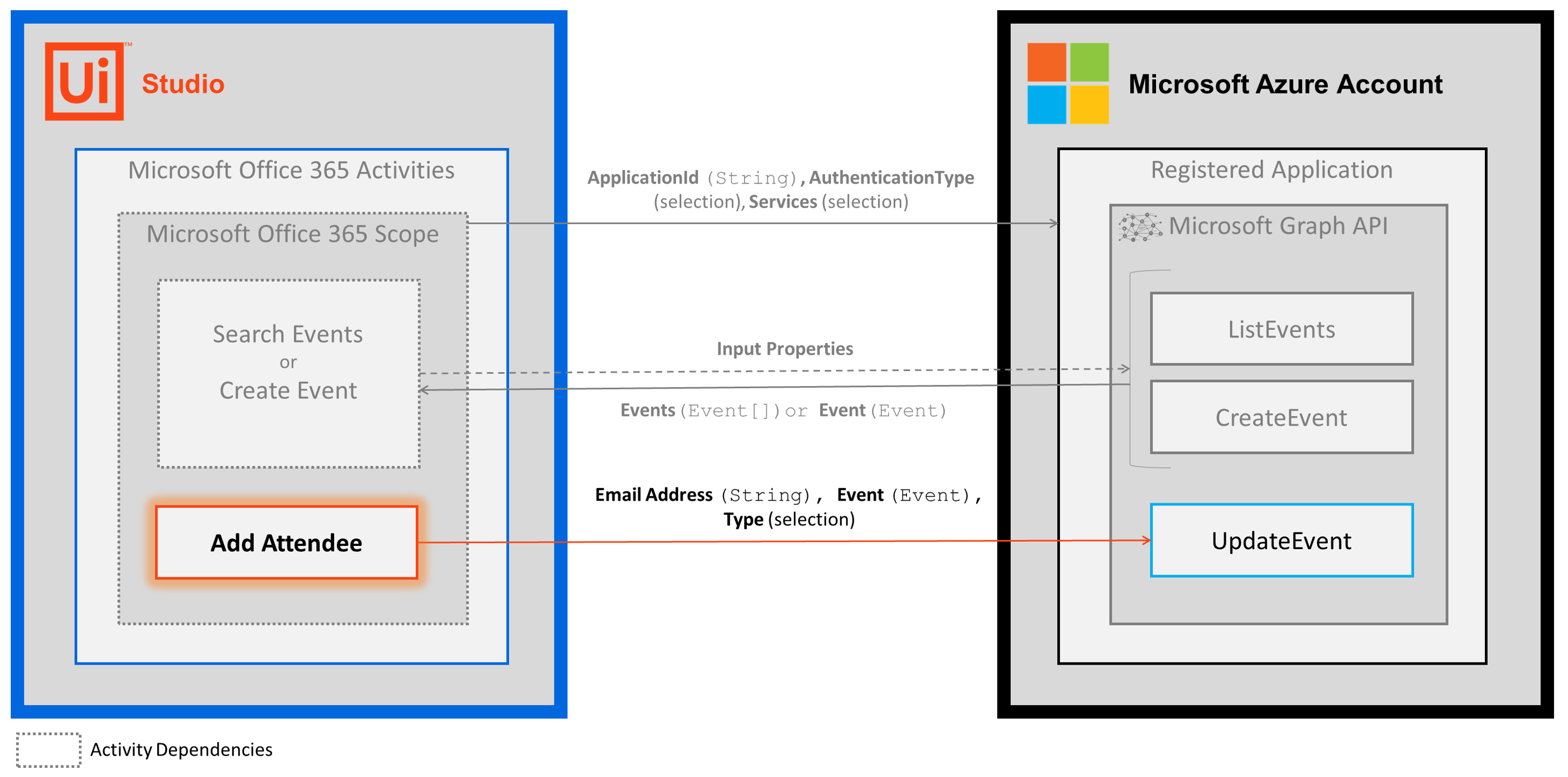 docs image