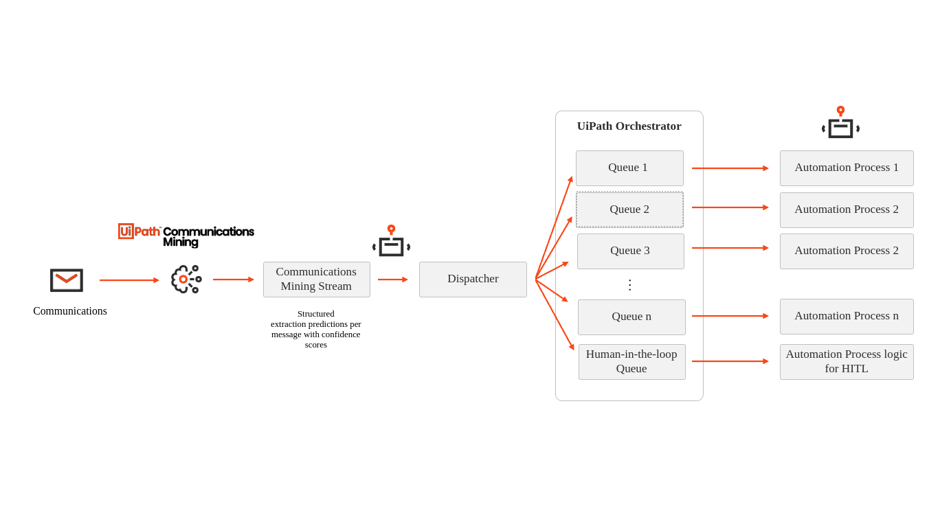 自動化のアーキテクチャ
