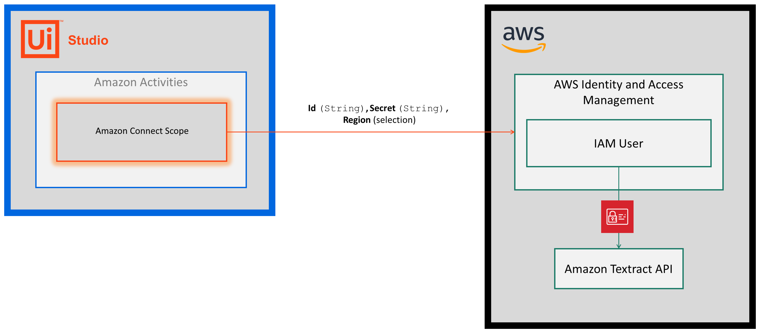 docs image