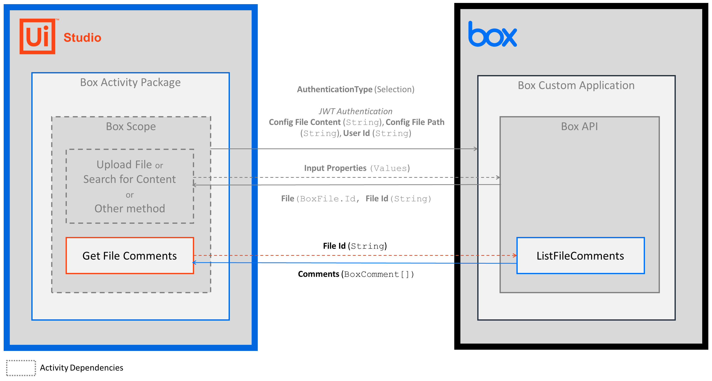 docs image