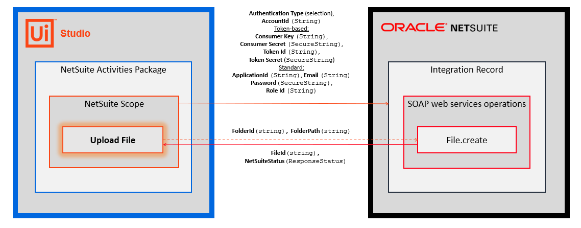 docs image