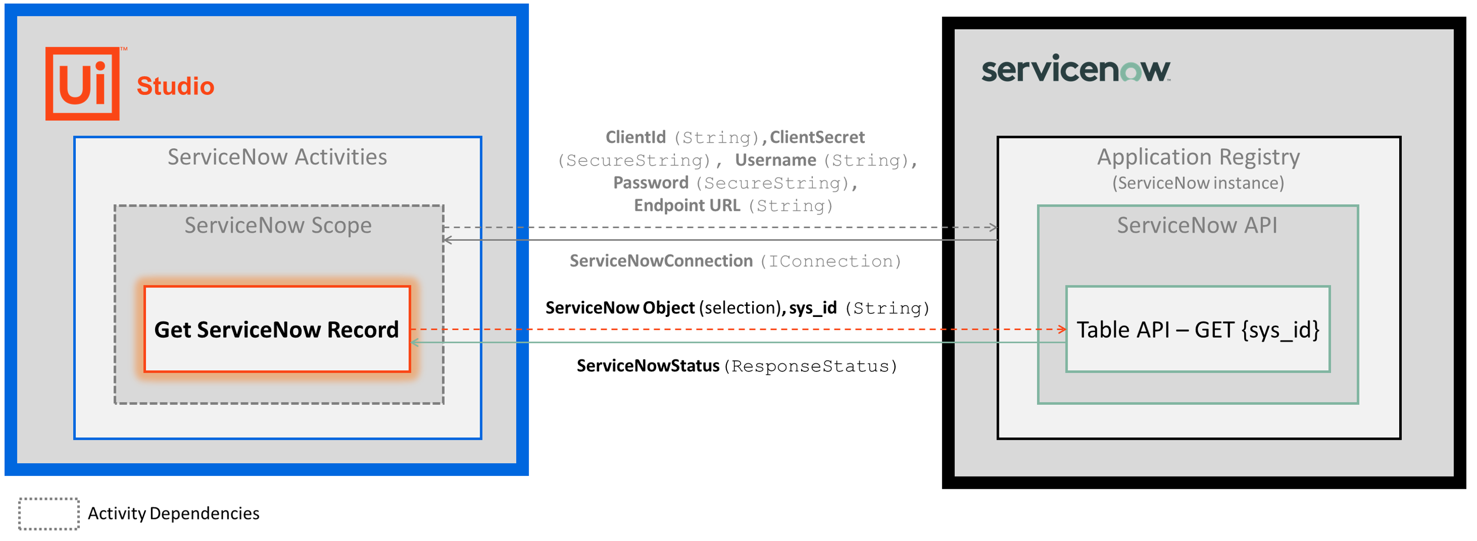 docs image
