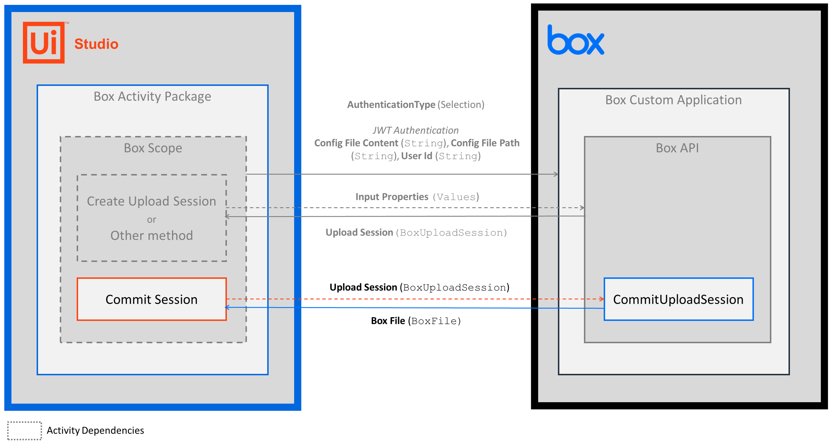 docs image
