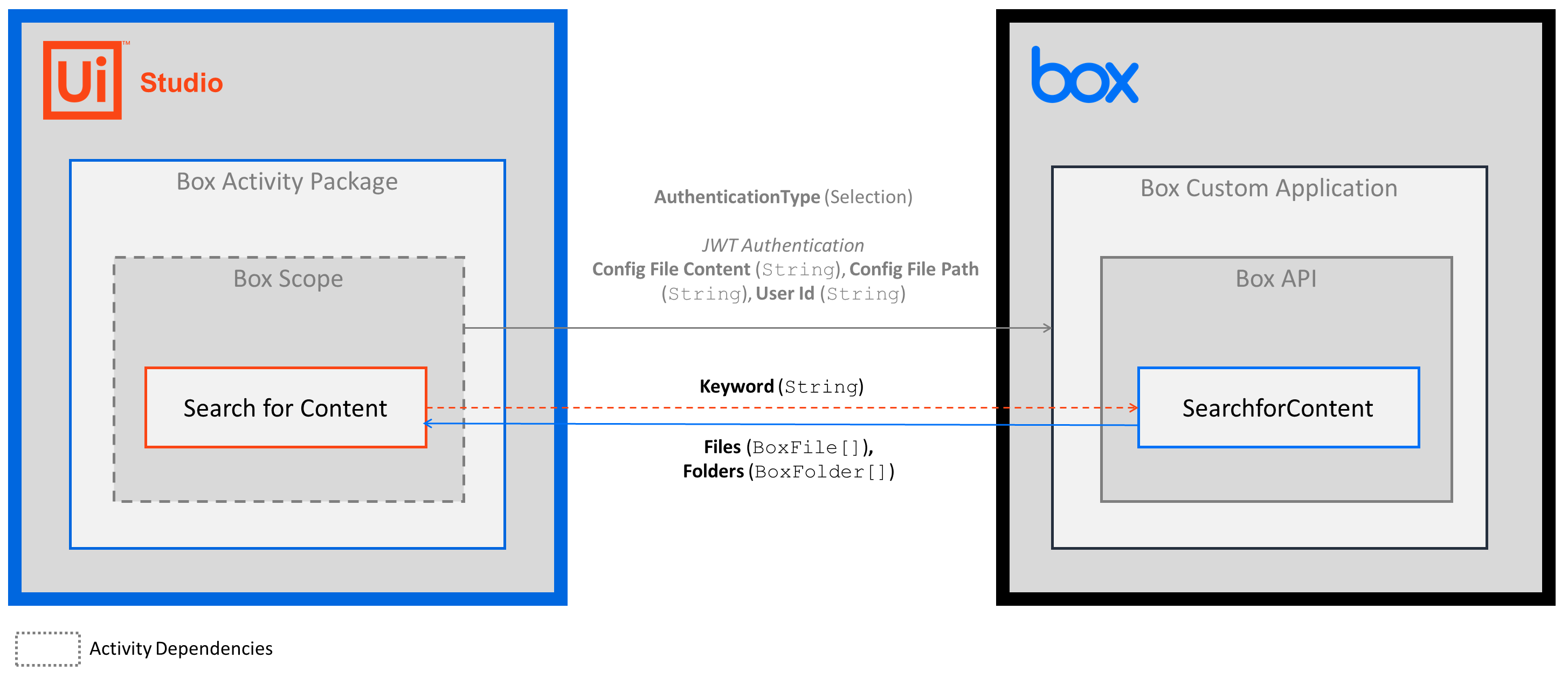 docs image