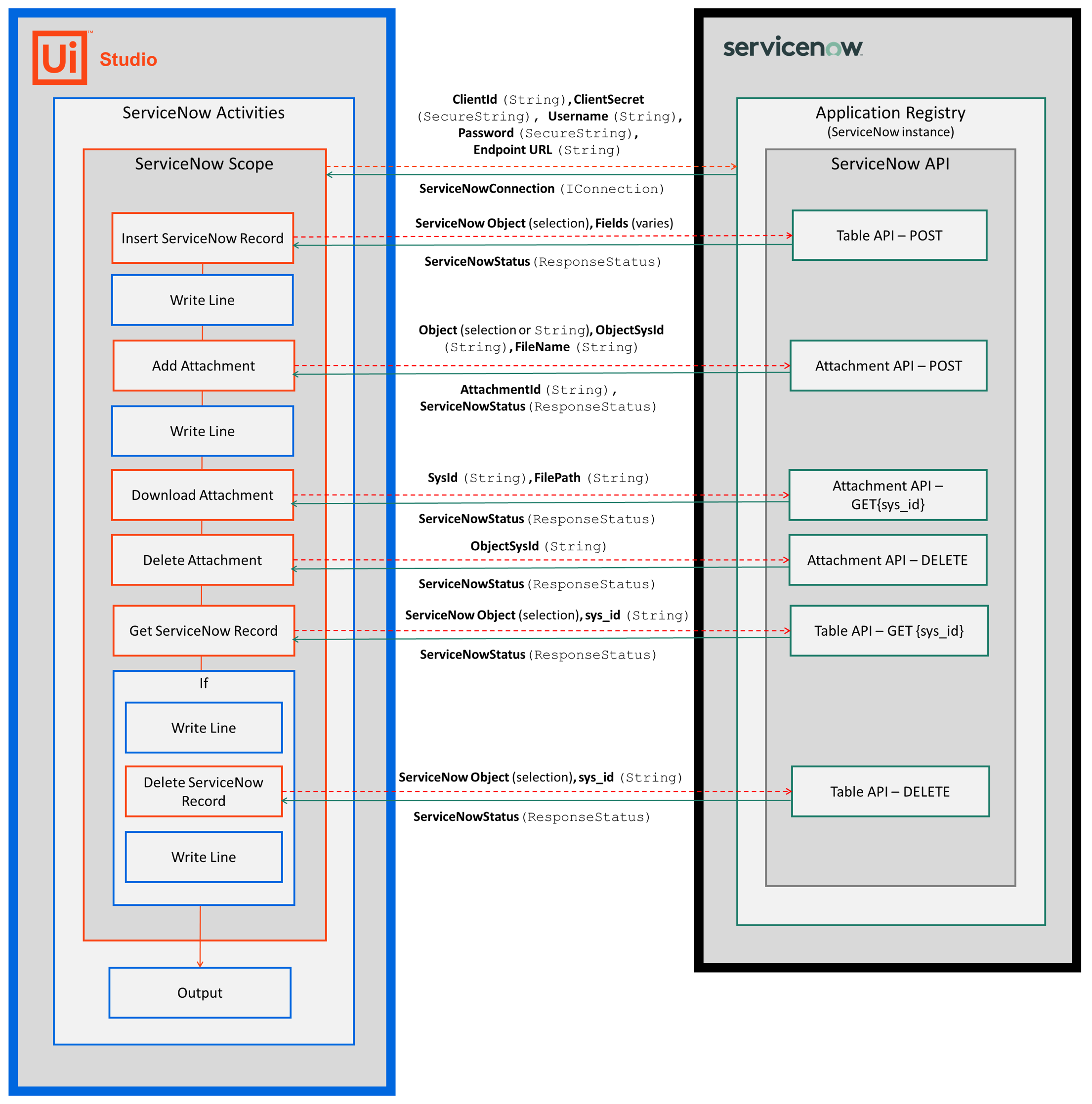 image des documents