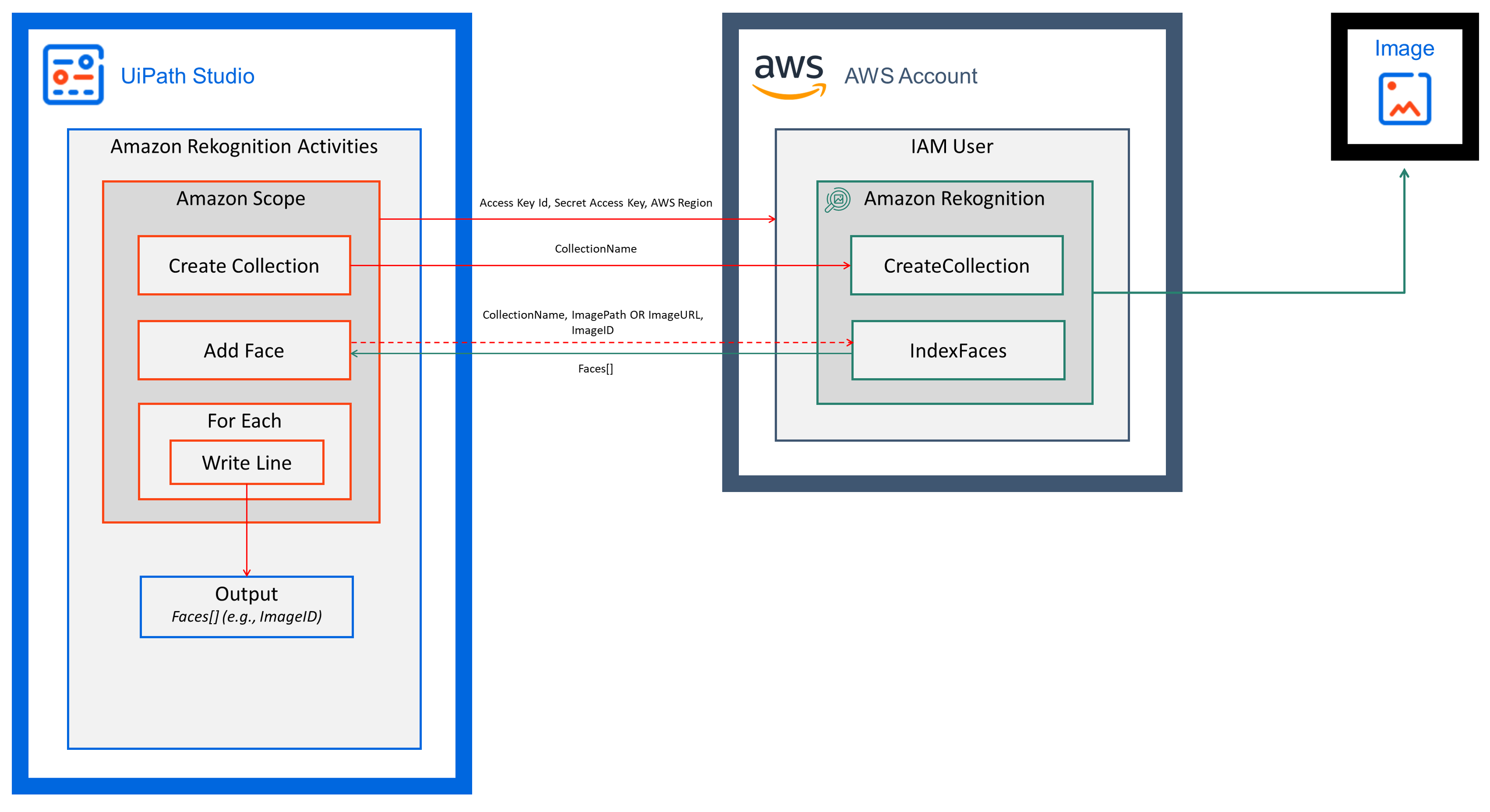 docs image
