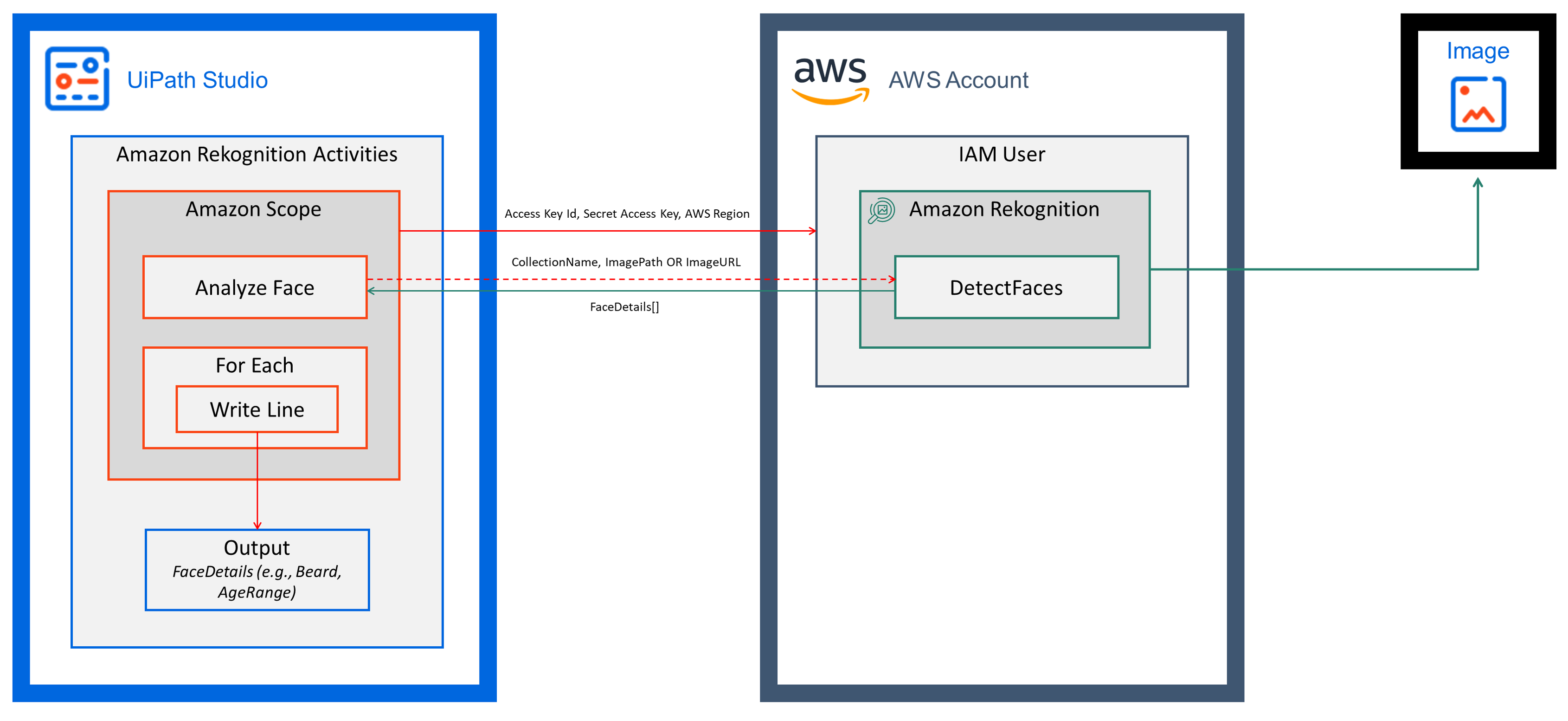 docs image
