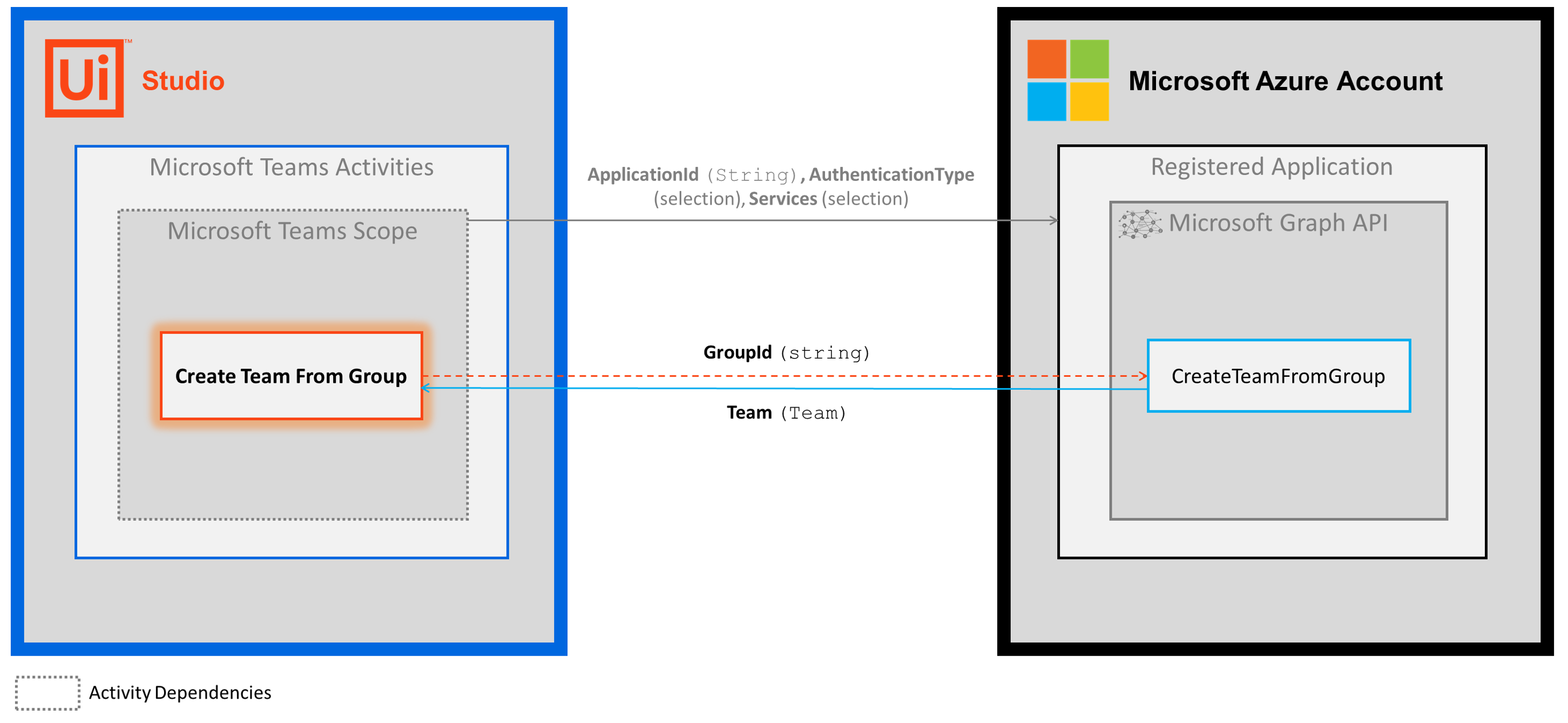 docs image