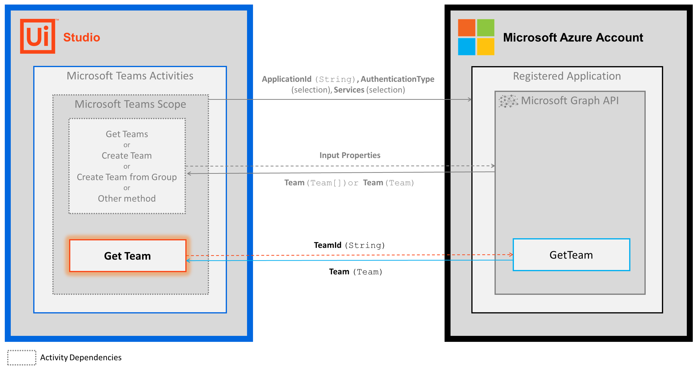 docs image