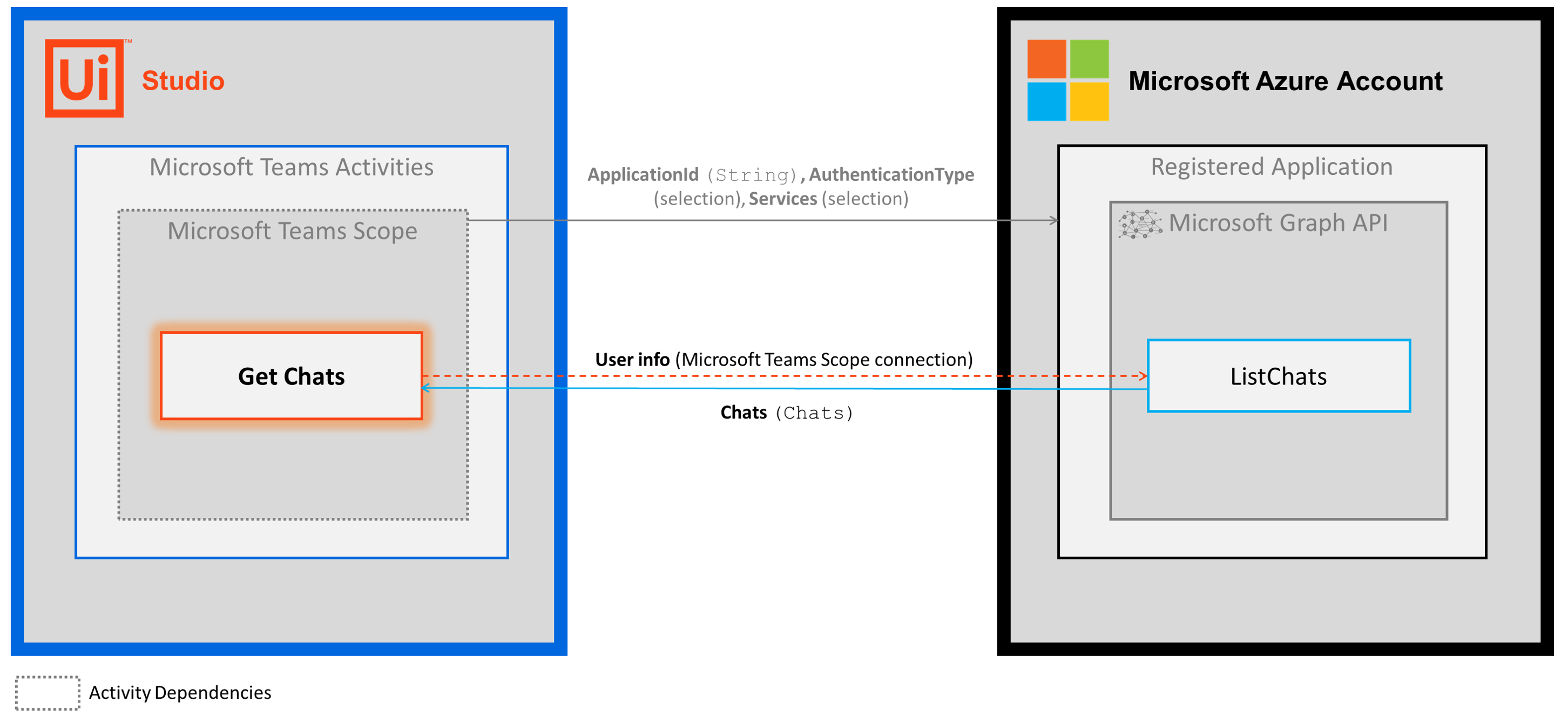 docs image