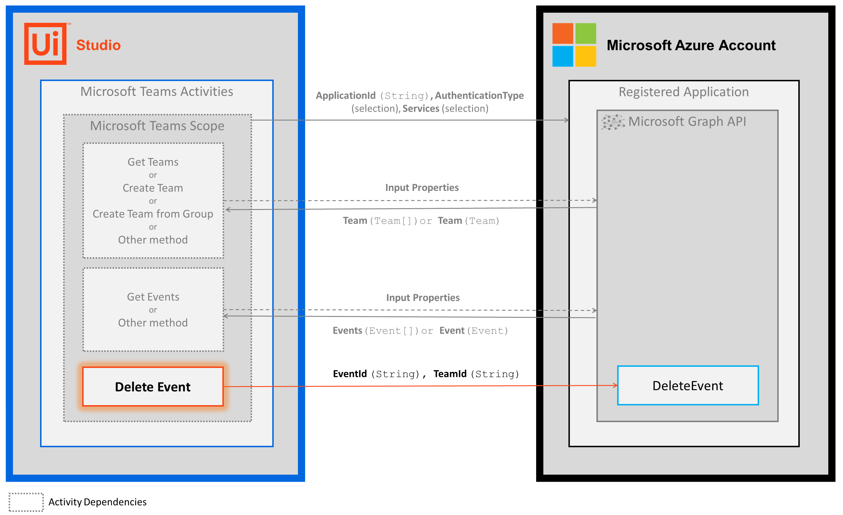 docs image
