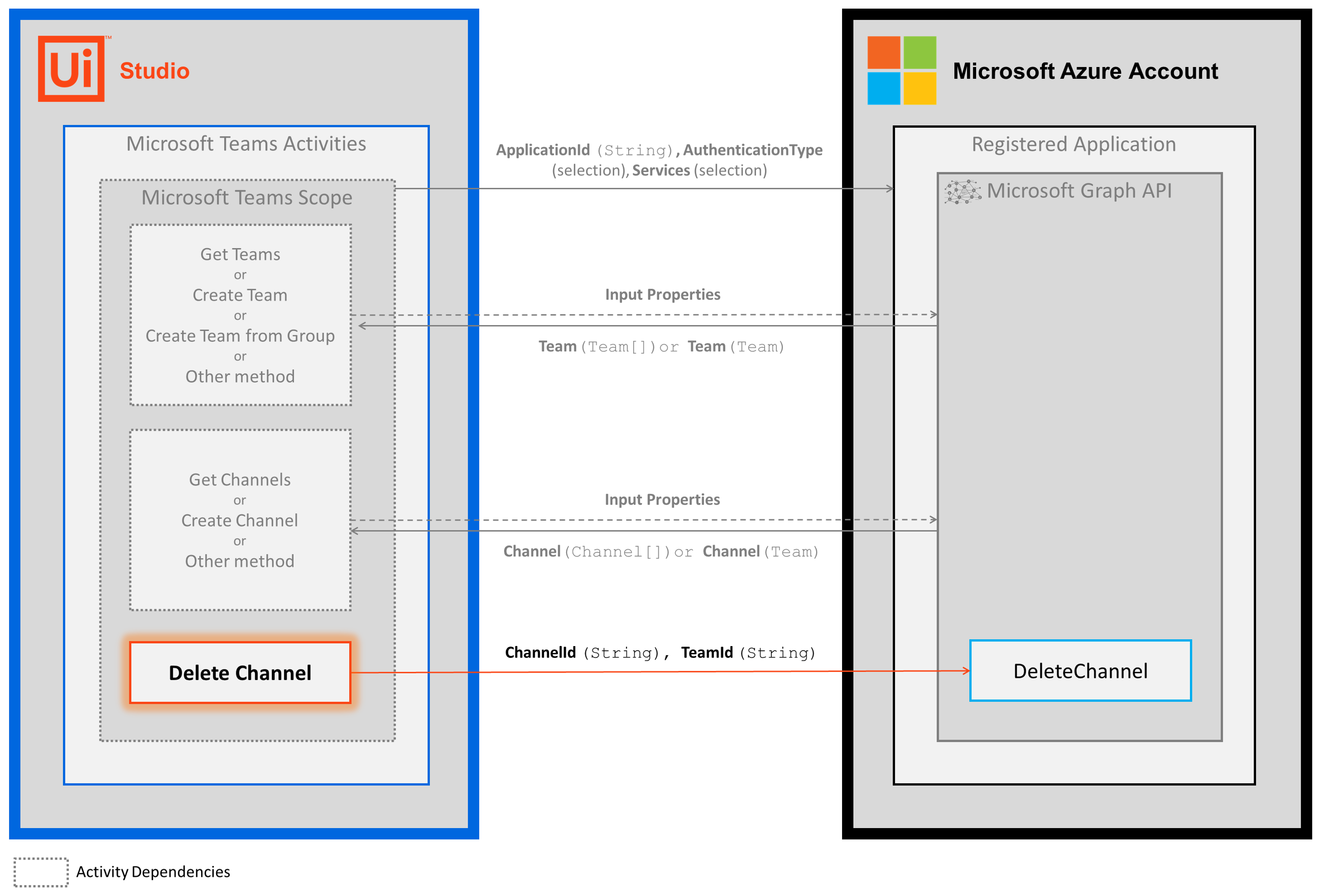 docs image