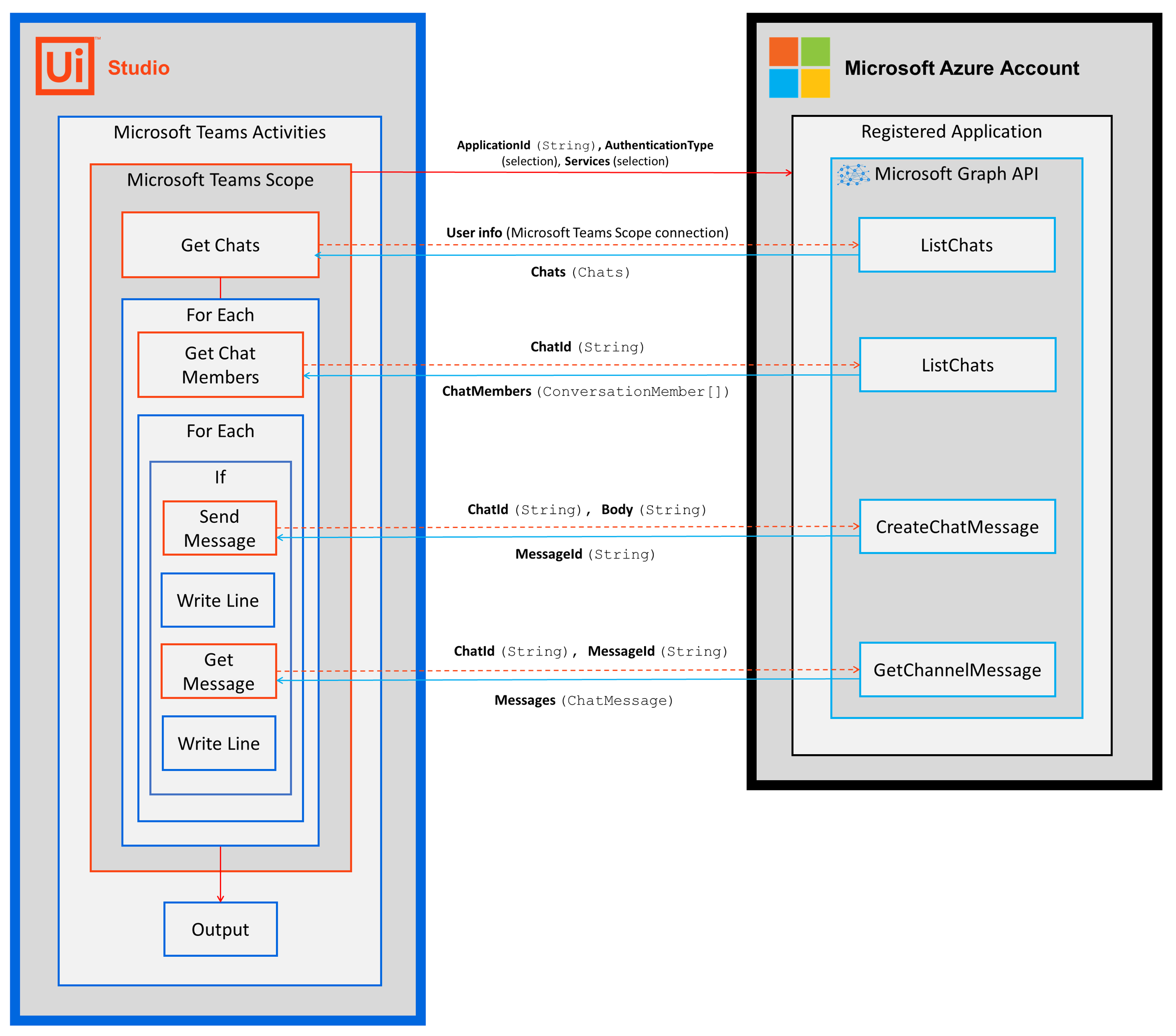 docs image