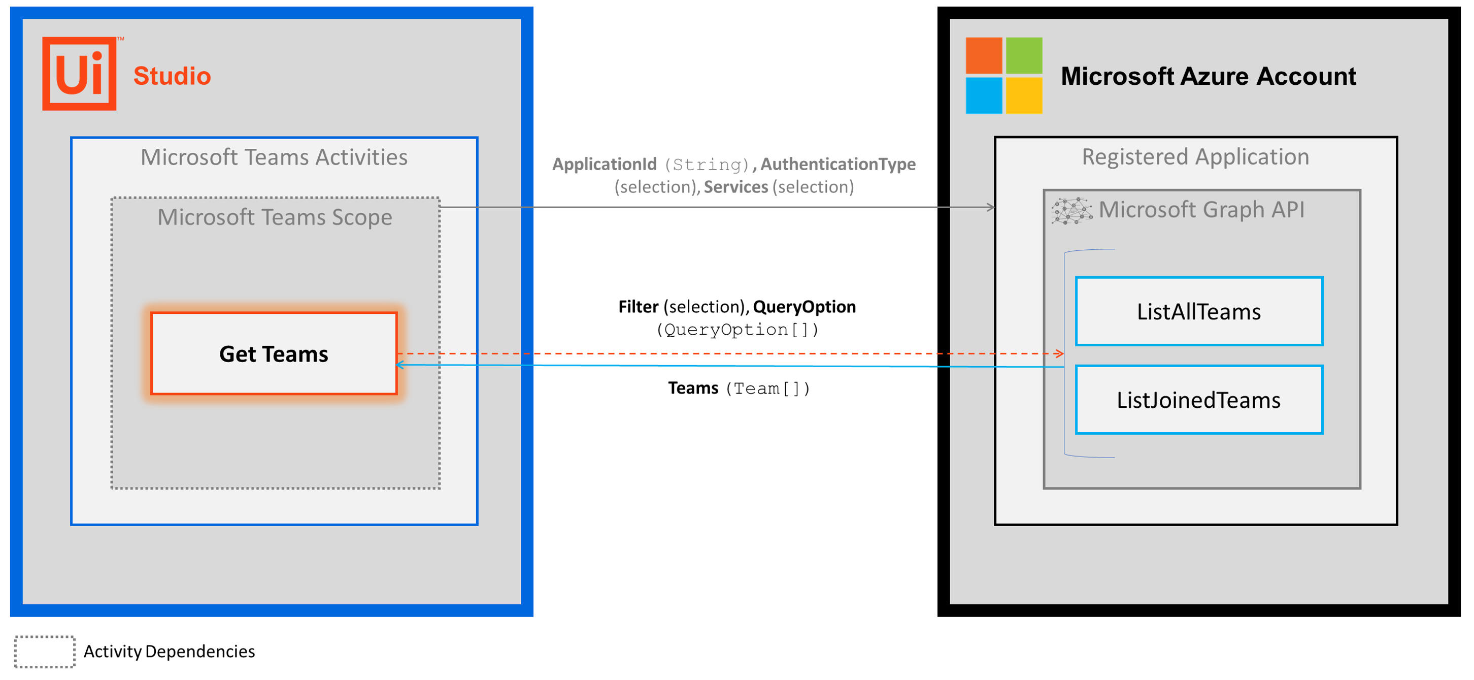docs image