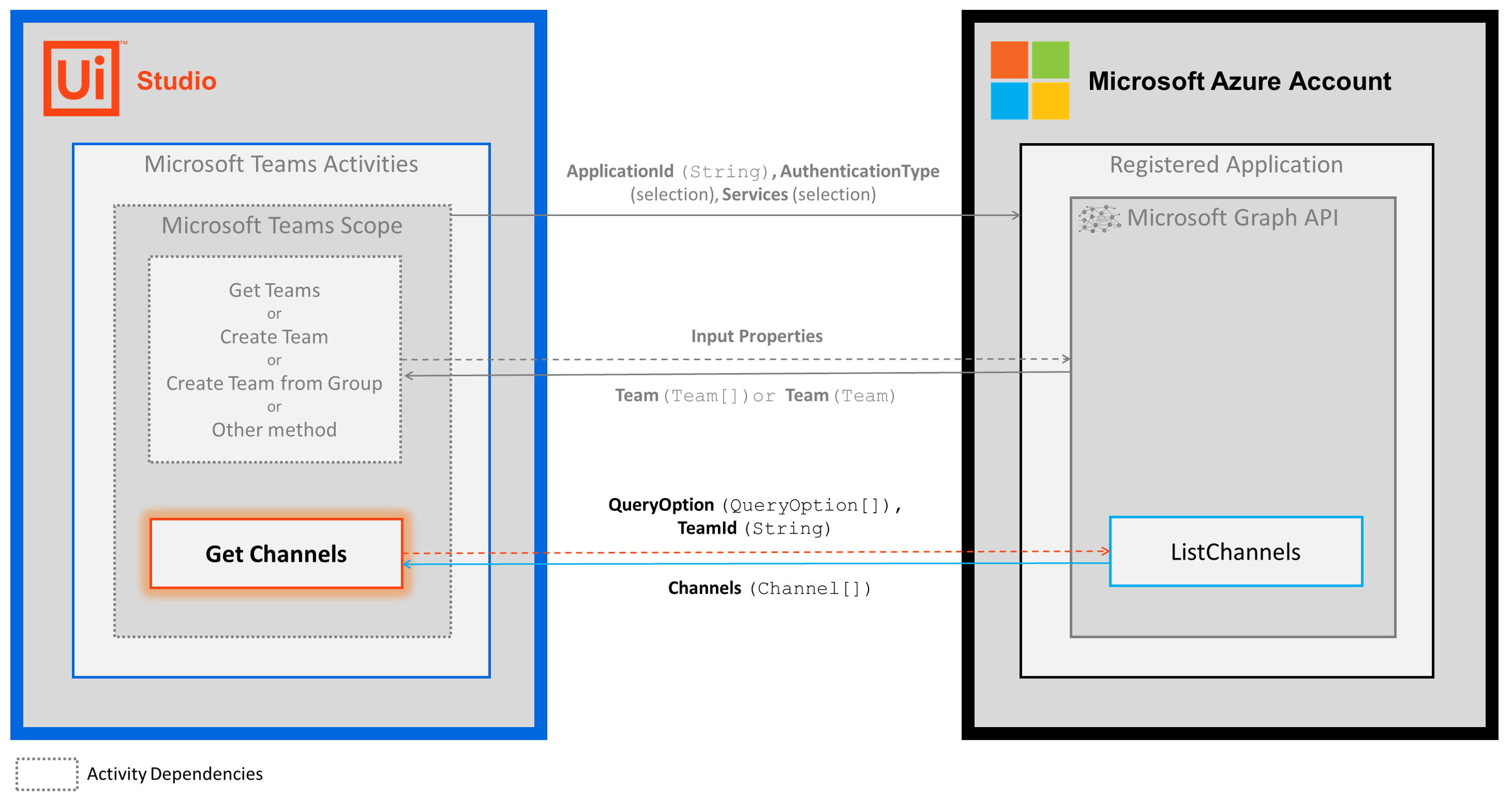 docs image