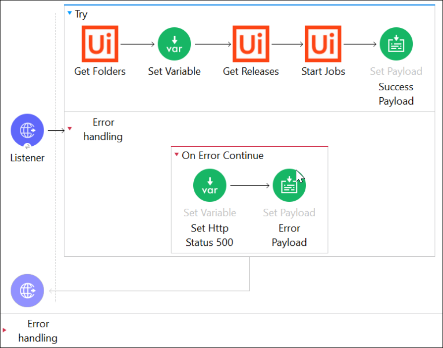 Anypoint Studio でのジョブの開始操作フロー