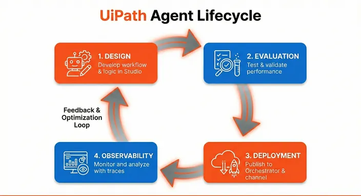 Feedback loop diagram