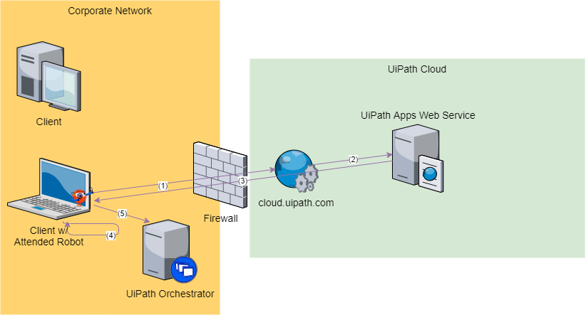 docs image