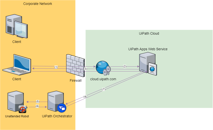 docs image