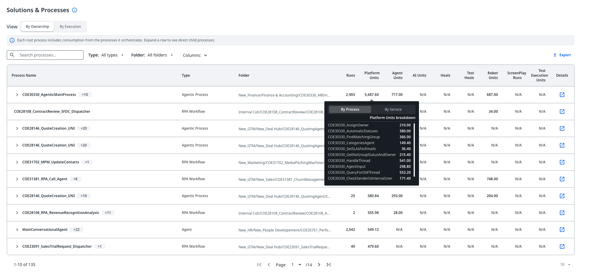 Solutions & Processes tooltip with the By Process tab active, showing a per-child-process breakdown of Platform Units.