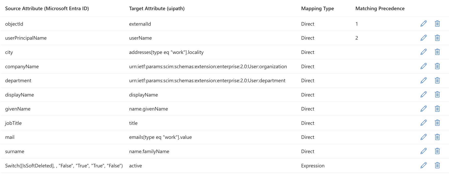 Attribute Mapping page listing the eleven UiPath mappings, with objectId mapped to externalId at matching precedence 1, userPrincipalName mapped to userName at matching precedence 2, and the Switch IsSoftDeleted expression mapped to active