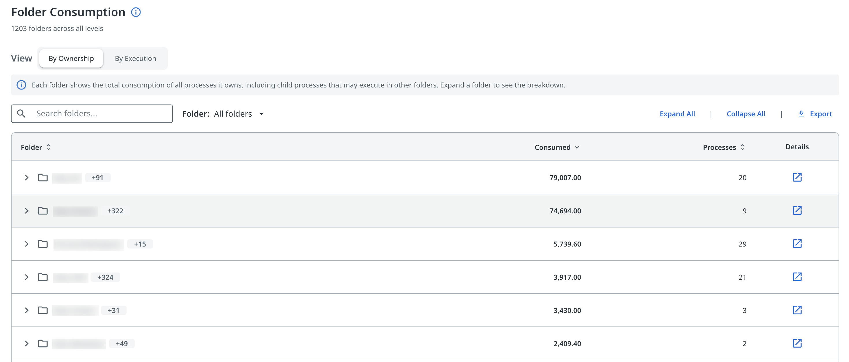 The Folder Consumption table listing folders across all levels, with the By Ownership and By Execution toggle, per-folder consumed units, and process counts.