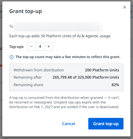 Grant top-up dialog with the Top-ups count set to 4, a note that each top-up adds 50 Platform Units of AI and Agentic usage, and a summary of the units withdrawn from the distribution, the units remaining after the grant, and the remaining share