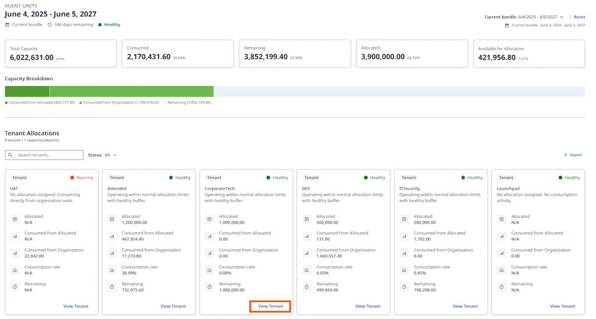 Organization-level view of the New Unit Consumption Experience, showing total capacity, consumption, allocation, and a card for each tenant.