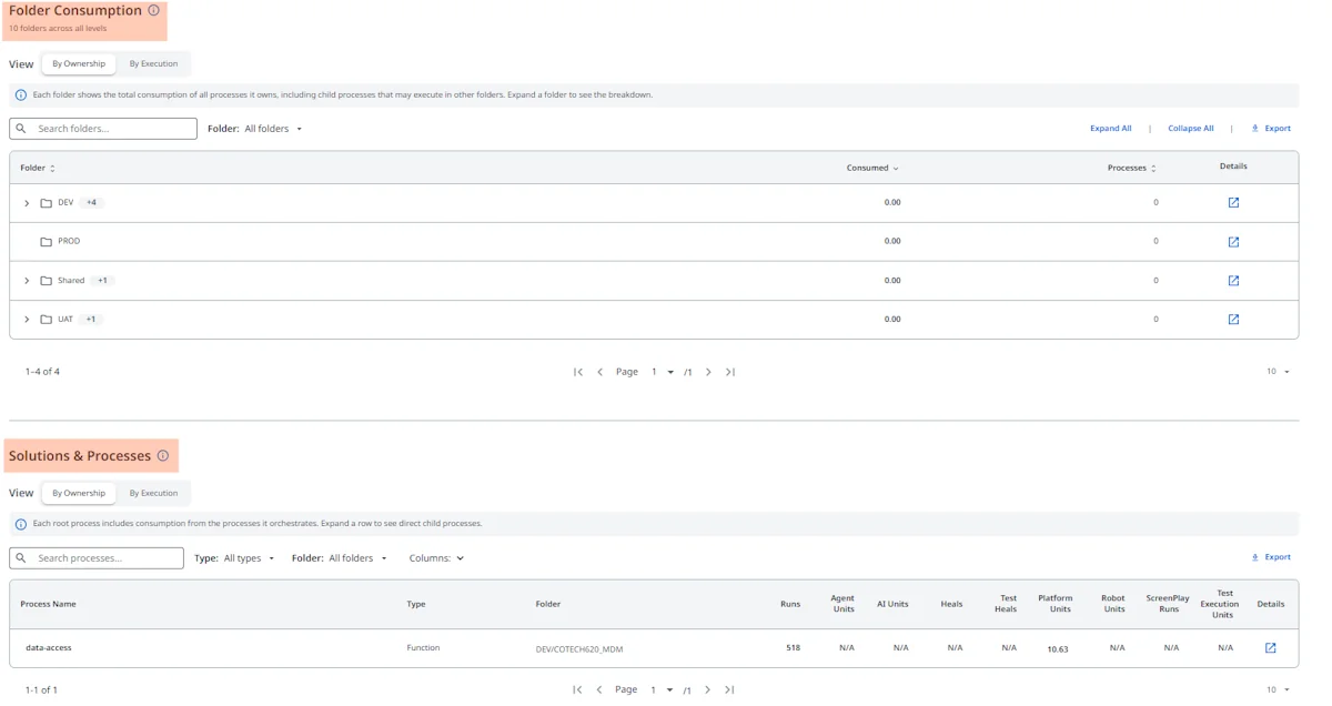 Folder level: the Folder Consumption table and the Solutions & Processes table with per-process unit consumption.