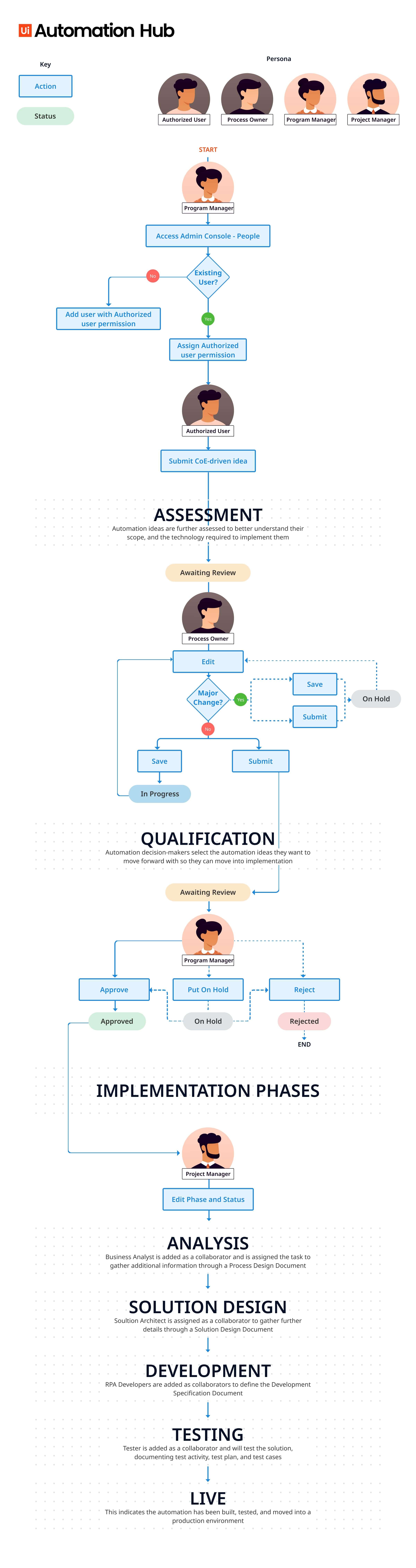 docs image