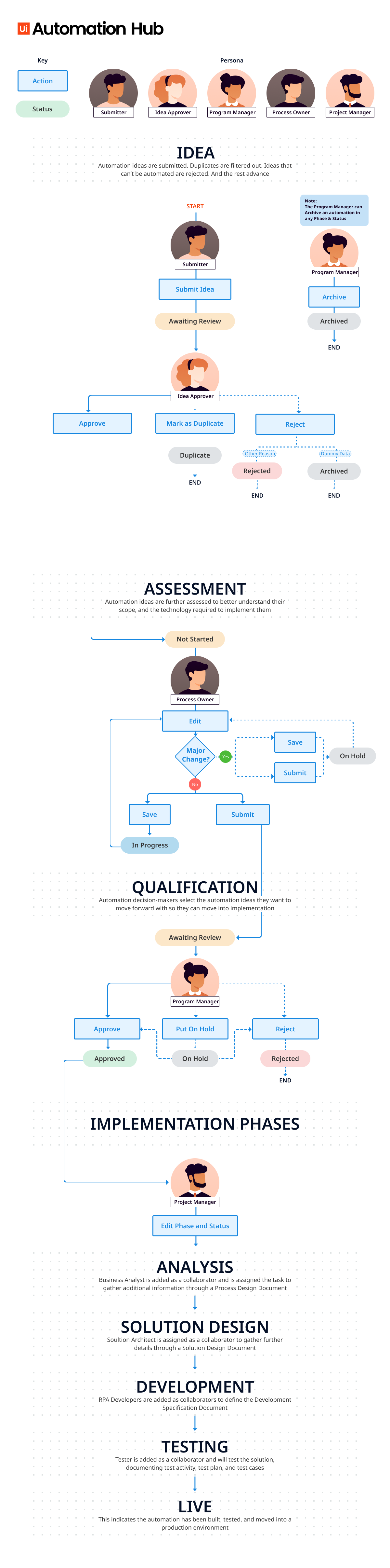 docs image