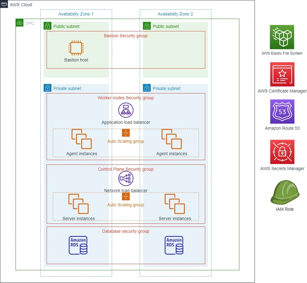 docs image