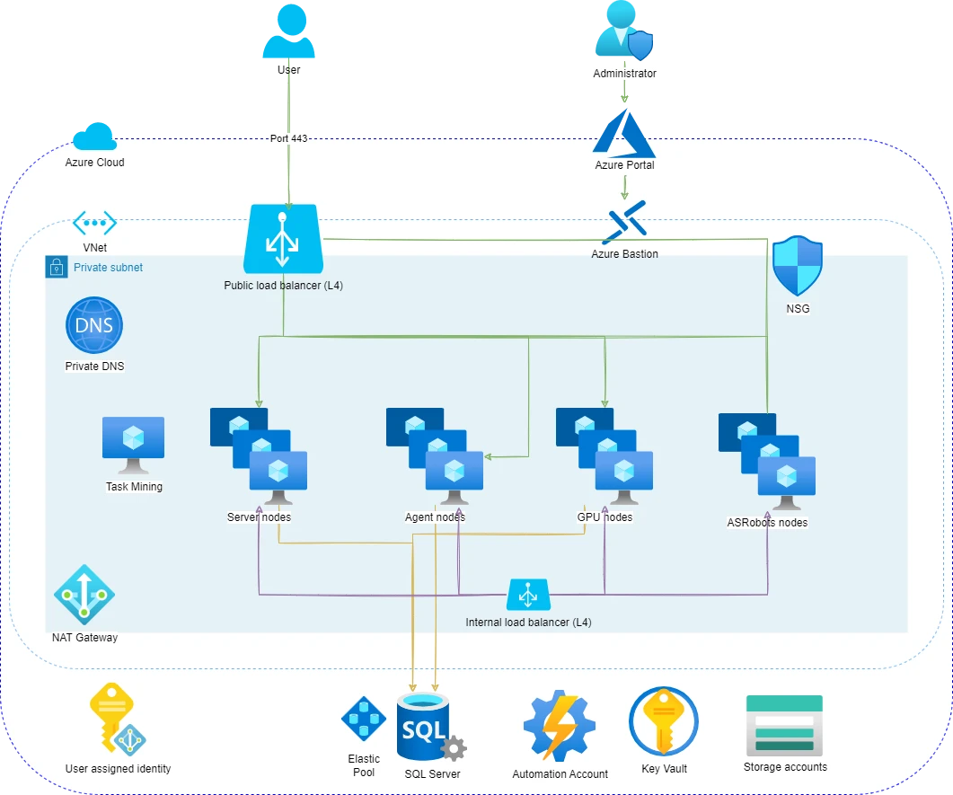 docs image
