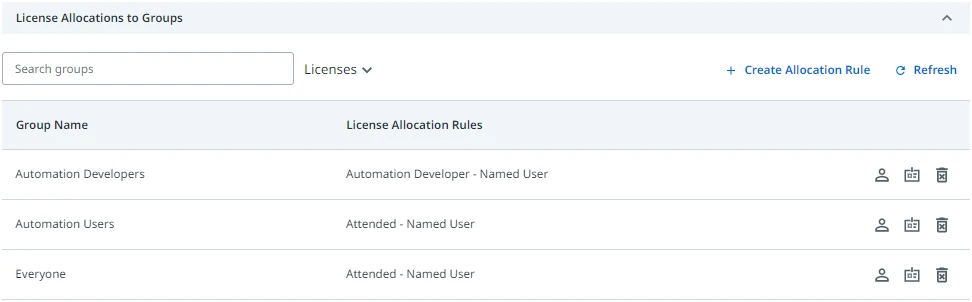 'License allocation to groups' image