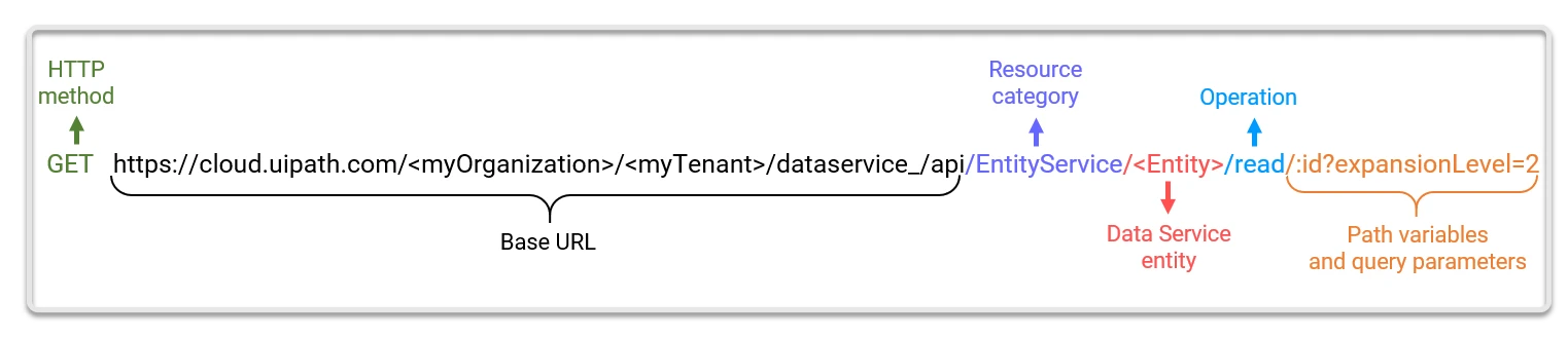 docs image