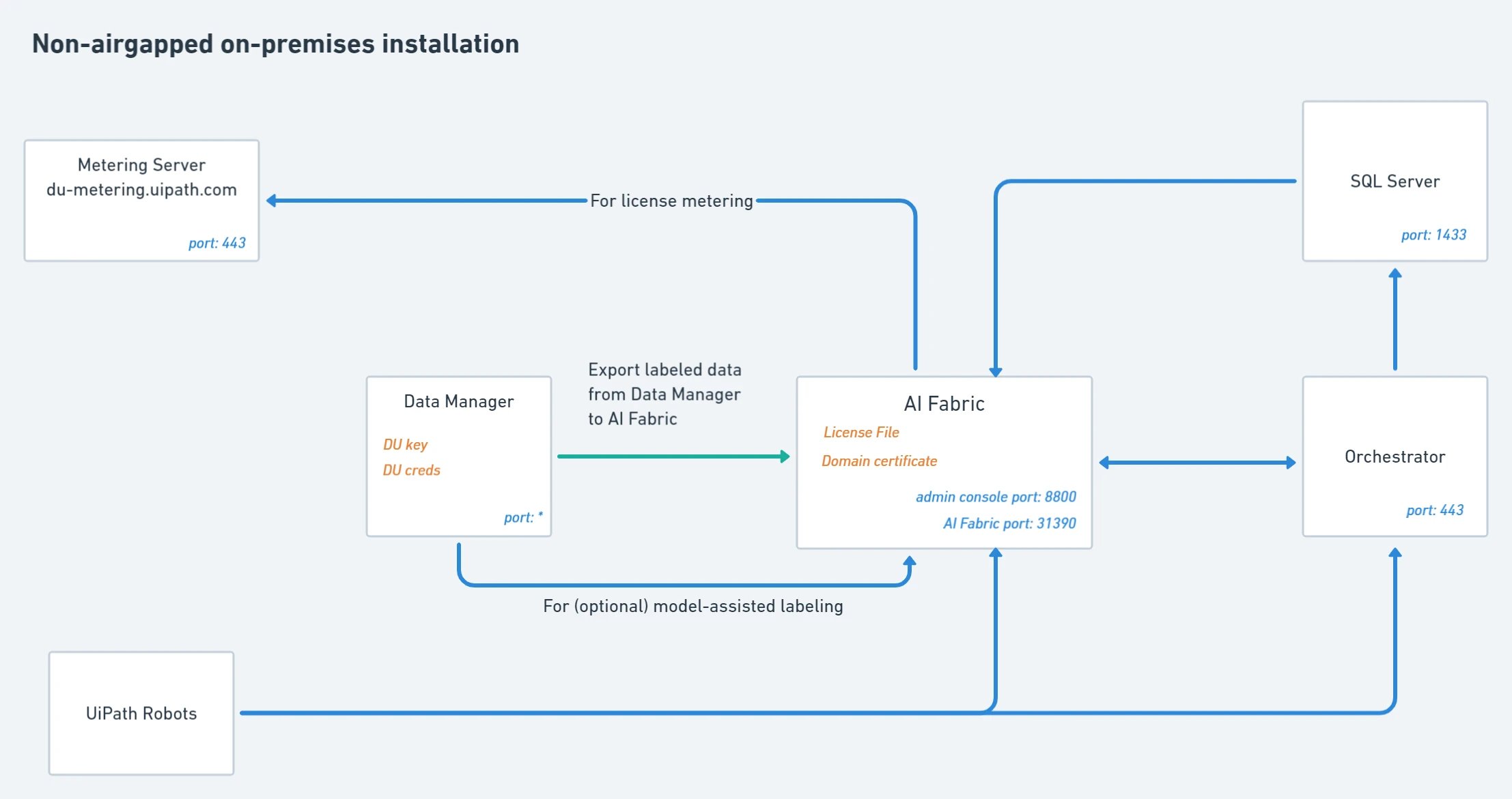 docs image