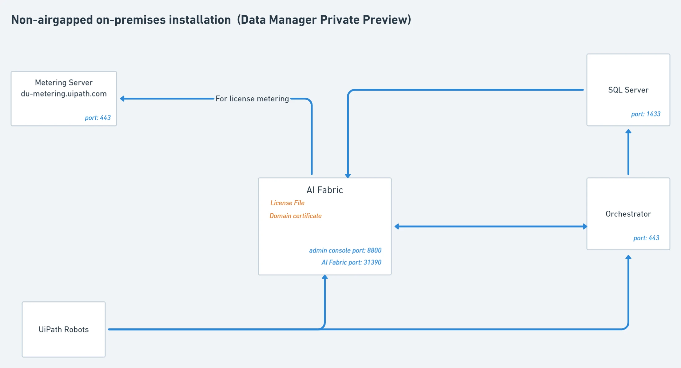docs image