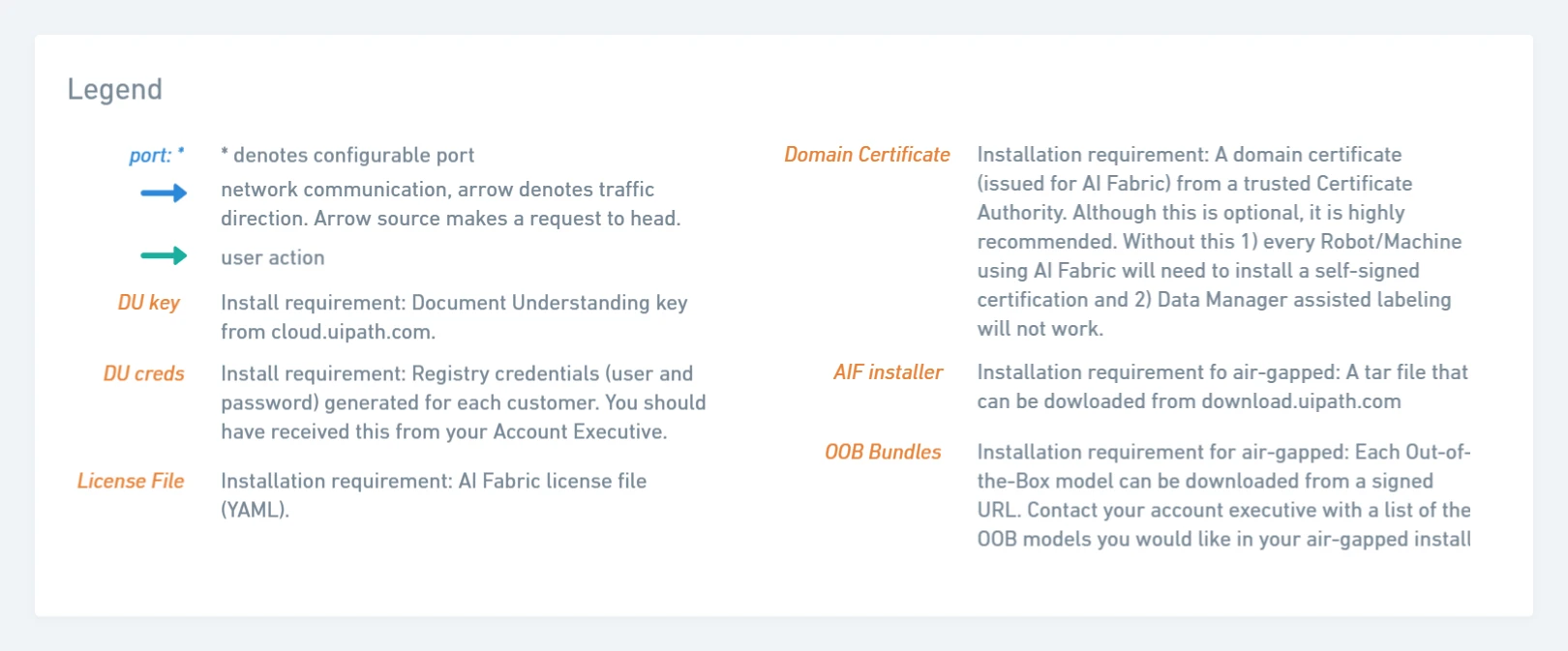 docs image