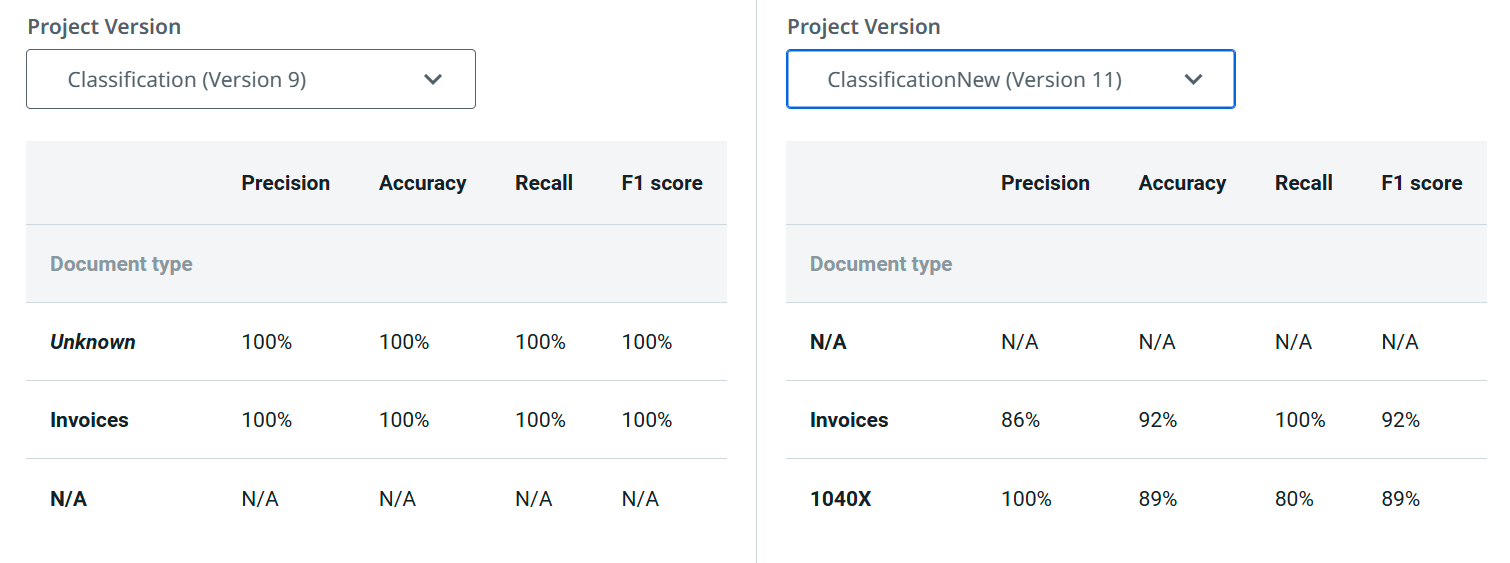 Captura de tela da interface de comparação de modelos de classificação.