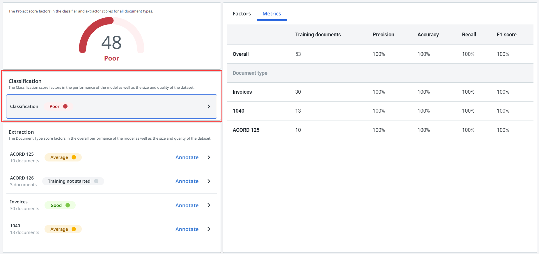 Captura de pantalla de la puntuación de clasificación.