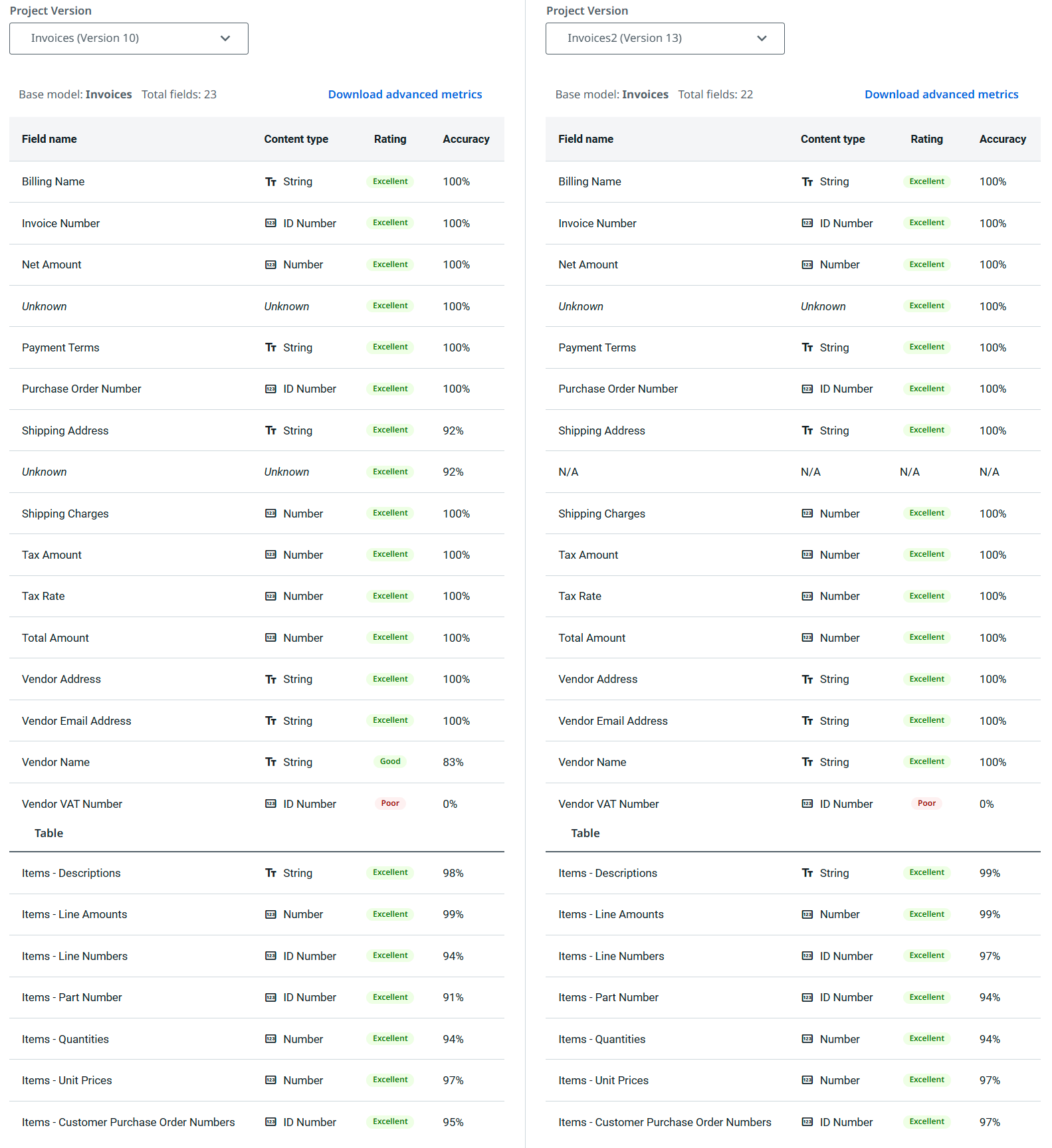 Captura de tela da interface de comparação de modelos de extração.