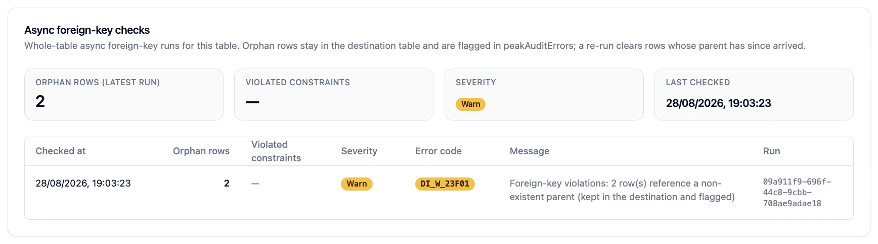 Async foreign-key checks panel with the latest-run cards and the per-run results table
