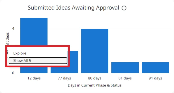 Capture d'écran du widget Idées soumises en attente d'approbation.