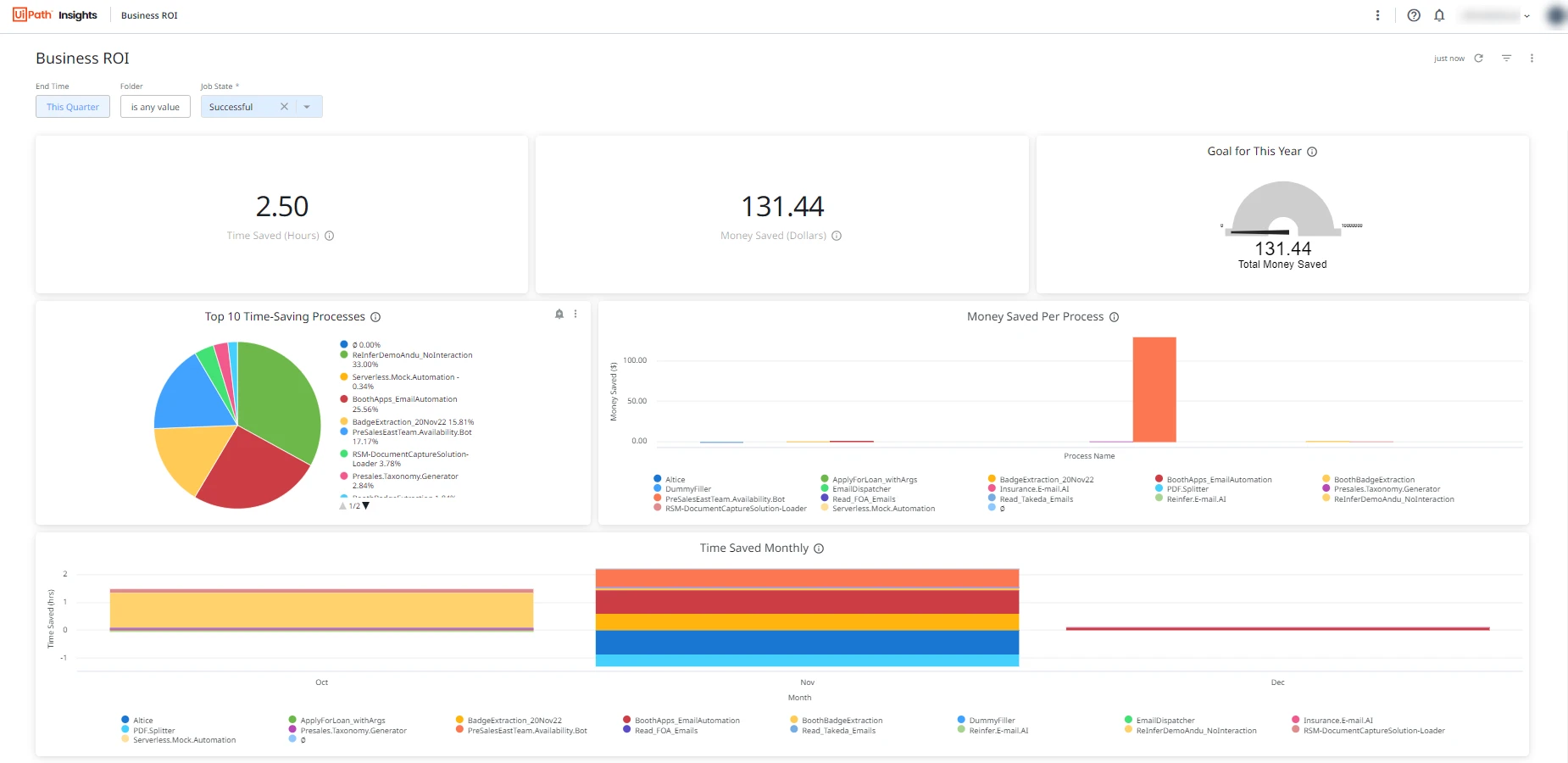 Screenshot der Business-ROI-Vorlage.
