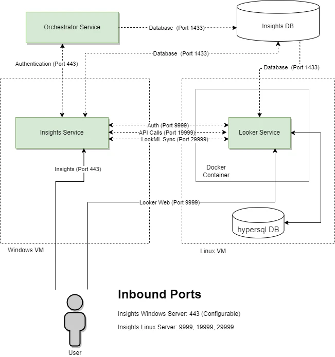 docs image